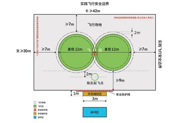 2026无人机考证难度暴涨！