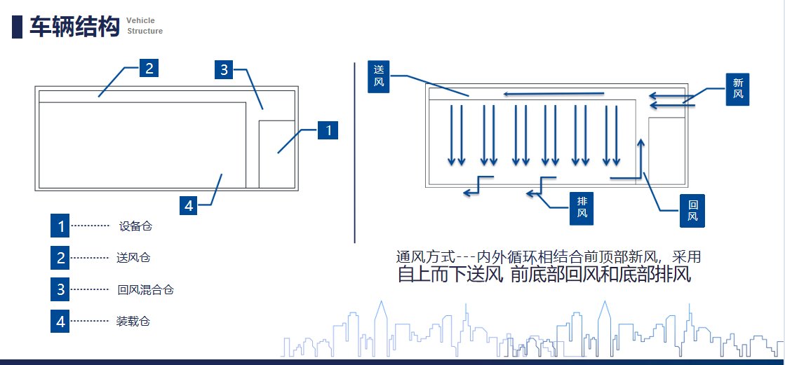 冰凌方鸡苗车结构