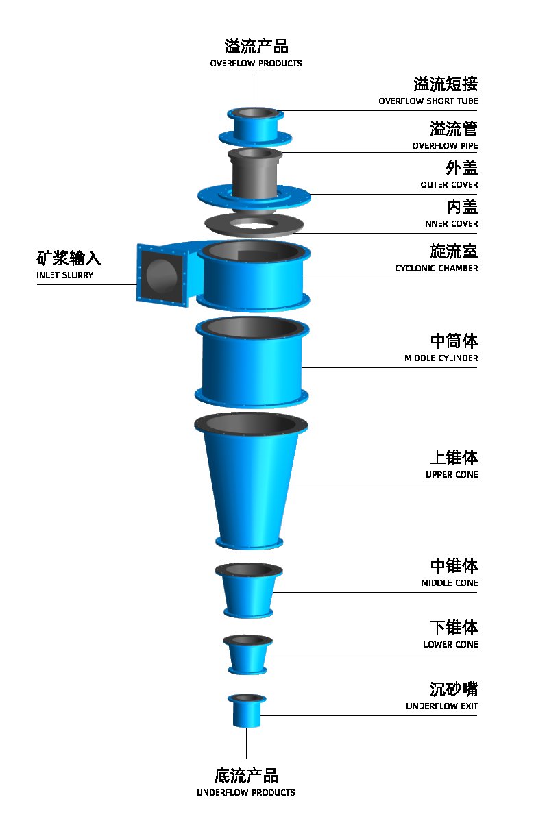 部件爆炸图