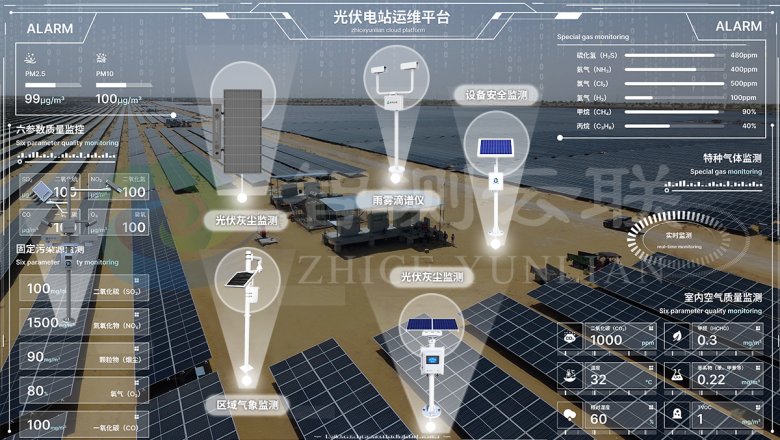 工业 | 科研 | 能源 | 生态 | 城市 | 农业 | 交通 | 